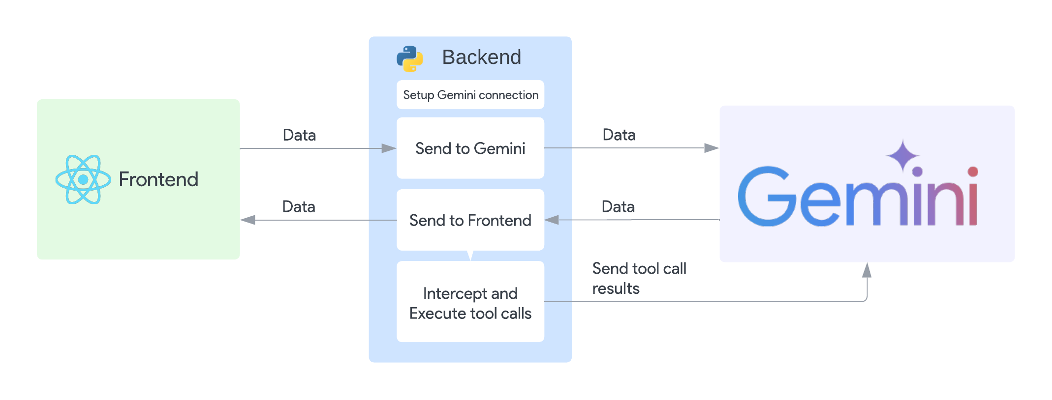 live_api_diagram