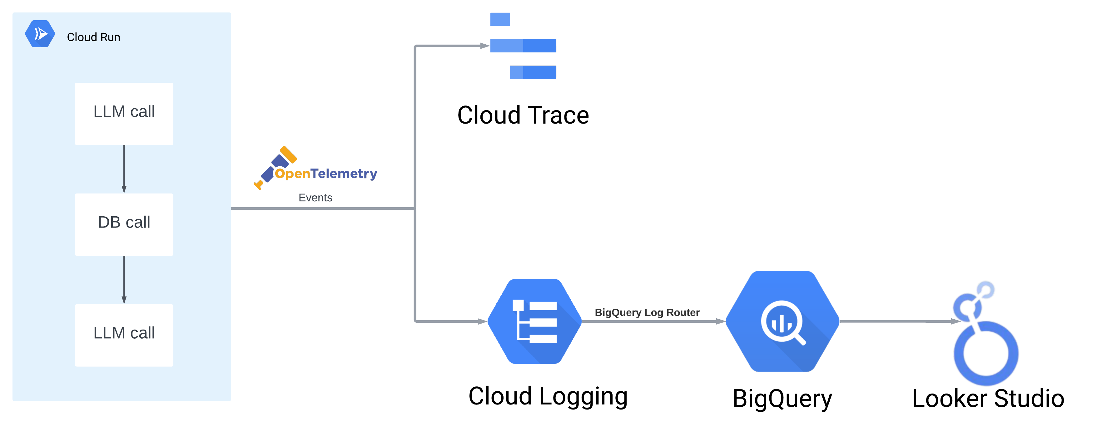 monitoring_flow