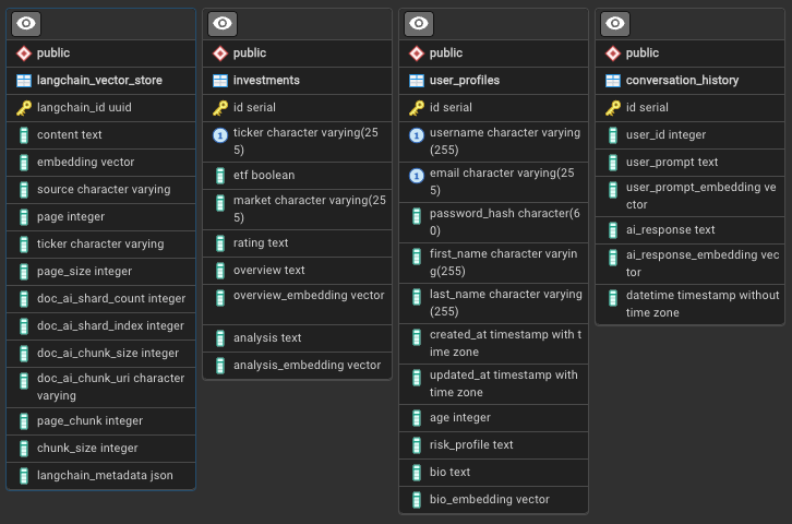 GenWealth Database Schema GenWealth Database Schema