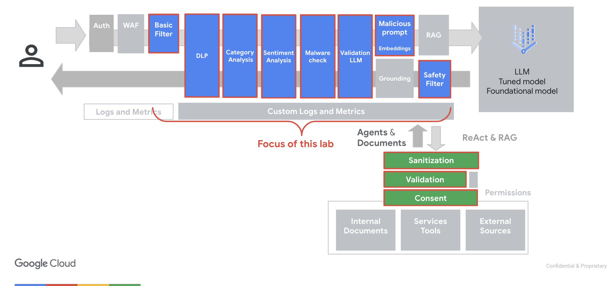 mitigations-diagram.png