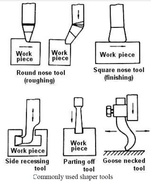 Different types of shaper tools and their uses