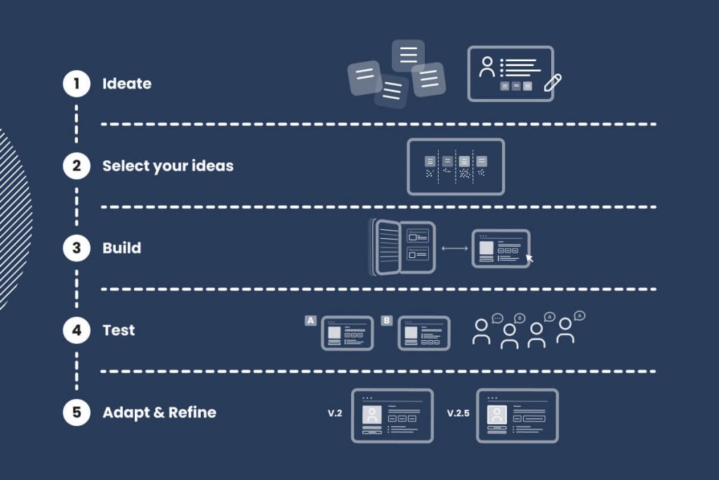 Planning to Use Rapid Prototyping Services for Your Next Product? Here's What You Need to Know