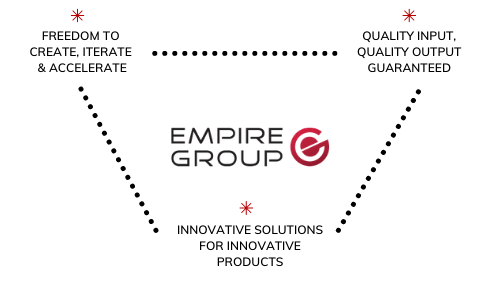 Empire Group: Your One Stop for Product Development Solutions