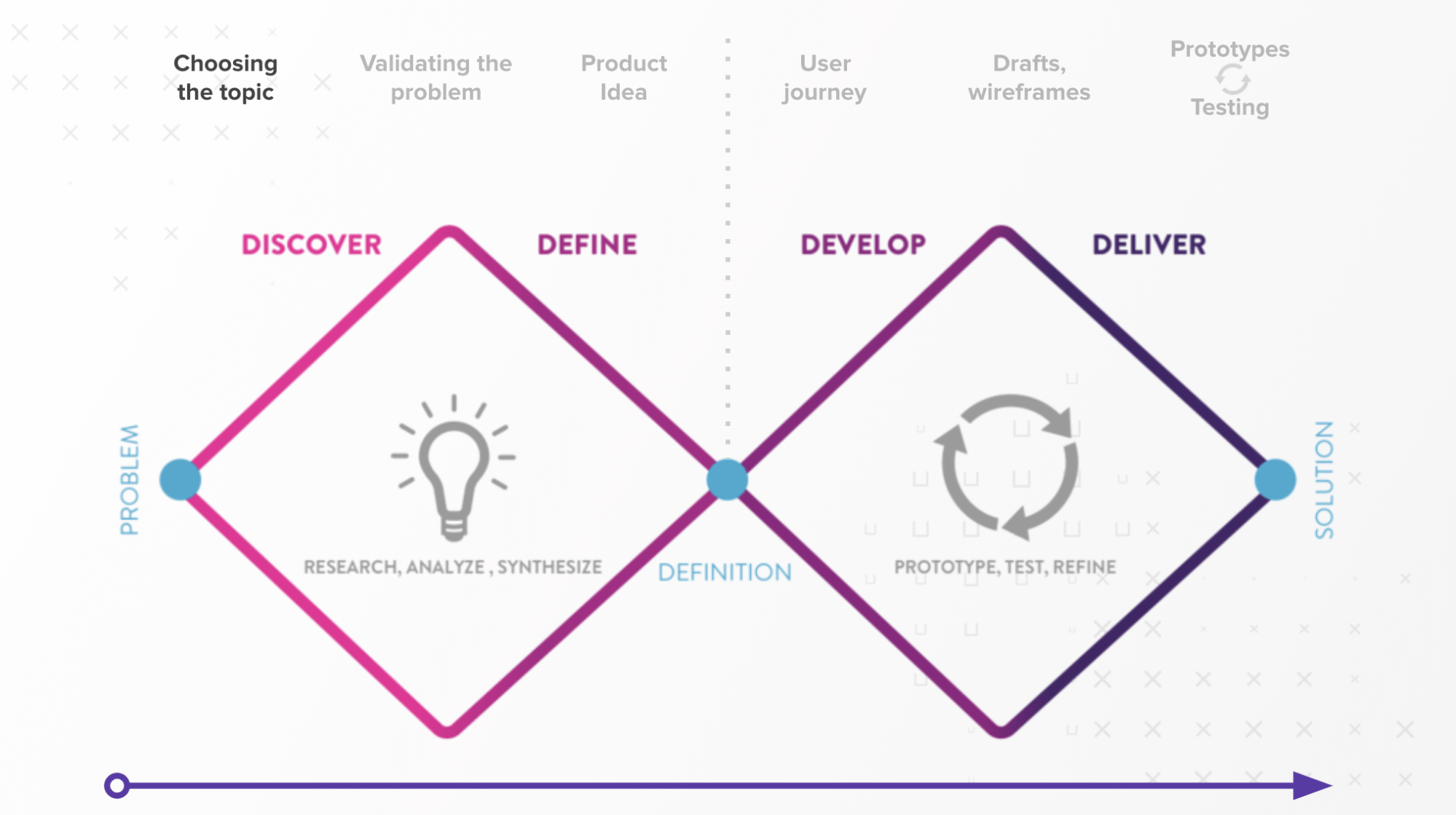 3 Ways to Prototype Your Product Design