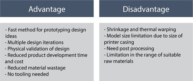 The Advantages and Disadvantages of Rapid Prototyping Methods