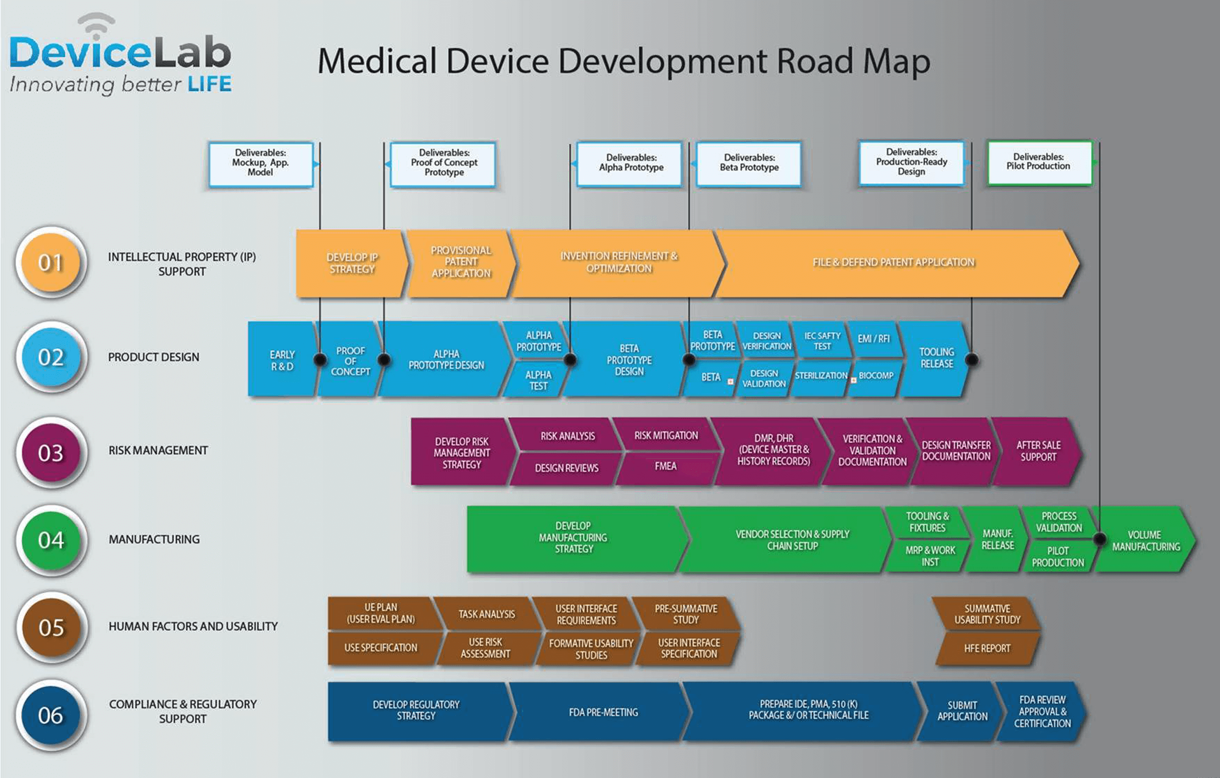 The Importance of Prototyping in Medical Device Development