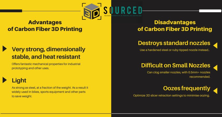 The Advantages and Disadvantages of 3D Printing With Carbon Fiber