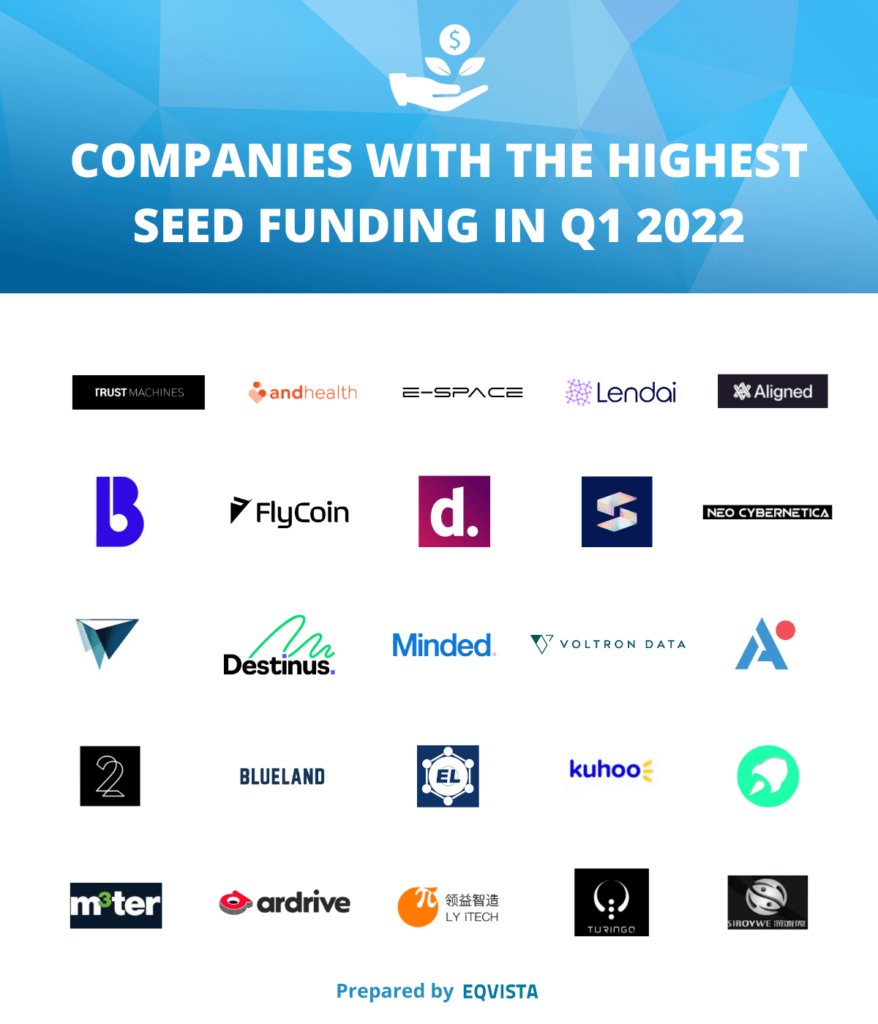 The Top 10 Seed Investors for Hardware Startups in 2022