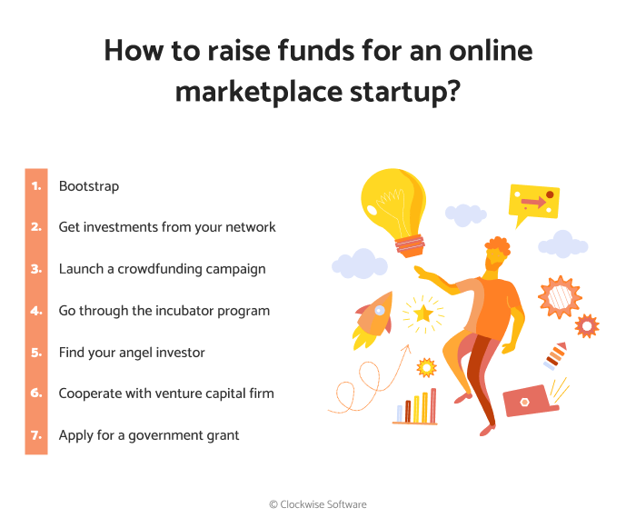 "How to Raise Funds for Your Startup"