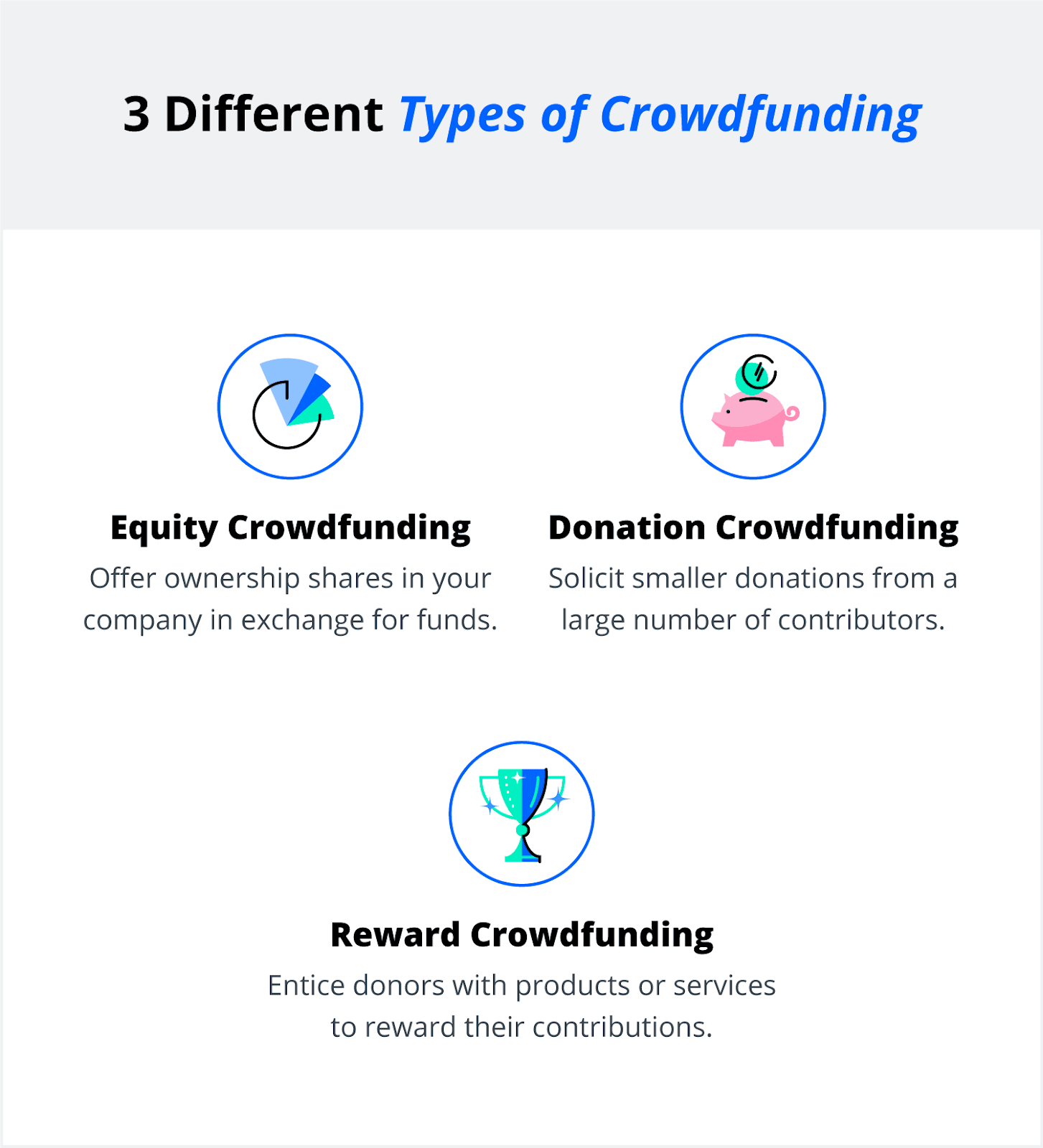 Crowdfunding for Startups: 3 Things to Keep in Mind
