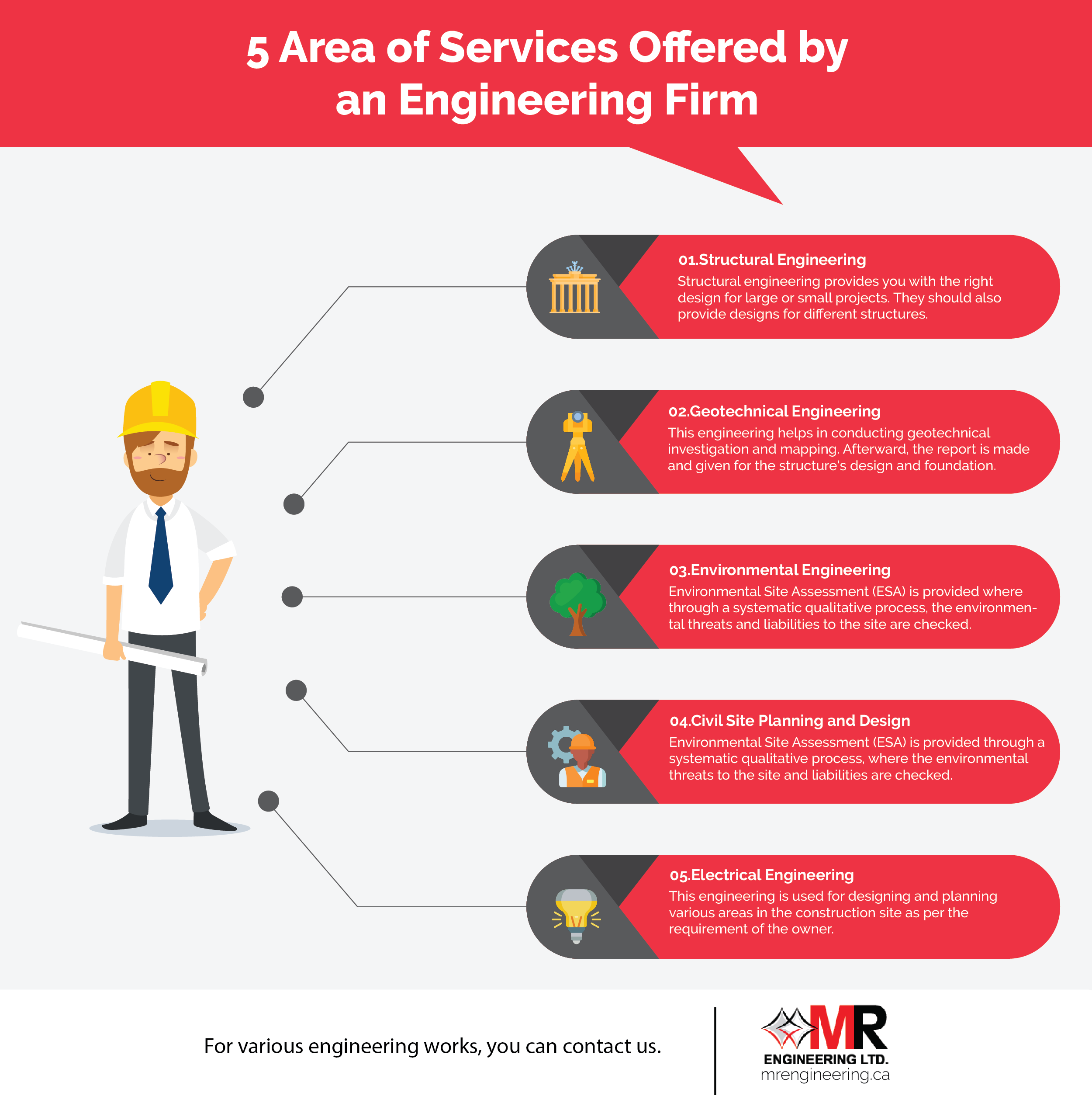 The Many Services Offered by Engineering Firms