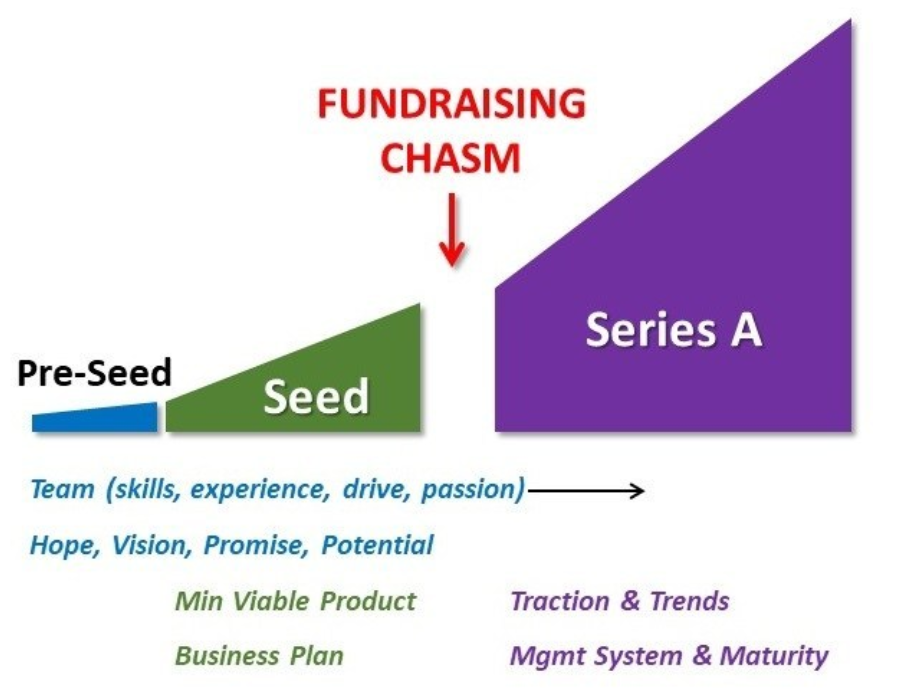 3 Tips for Successfully Raising Seed Funding for Your Startup