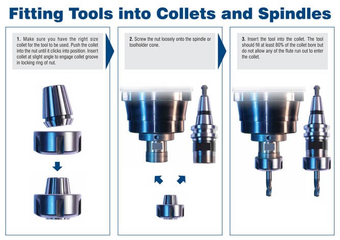 Choosing the Right CNC Router Collet: Size, Style, and Compatibility
