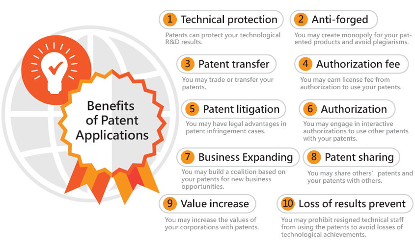 The benefits of patents