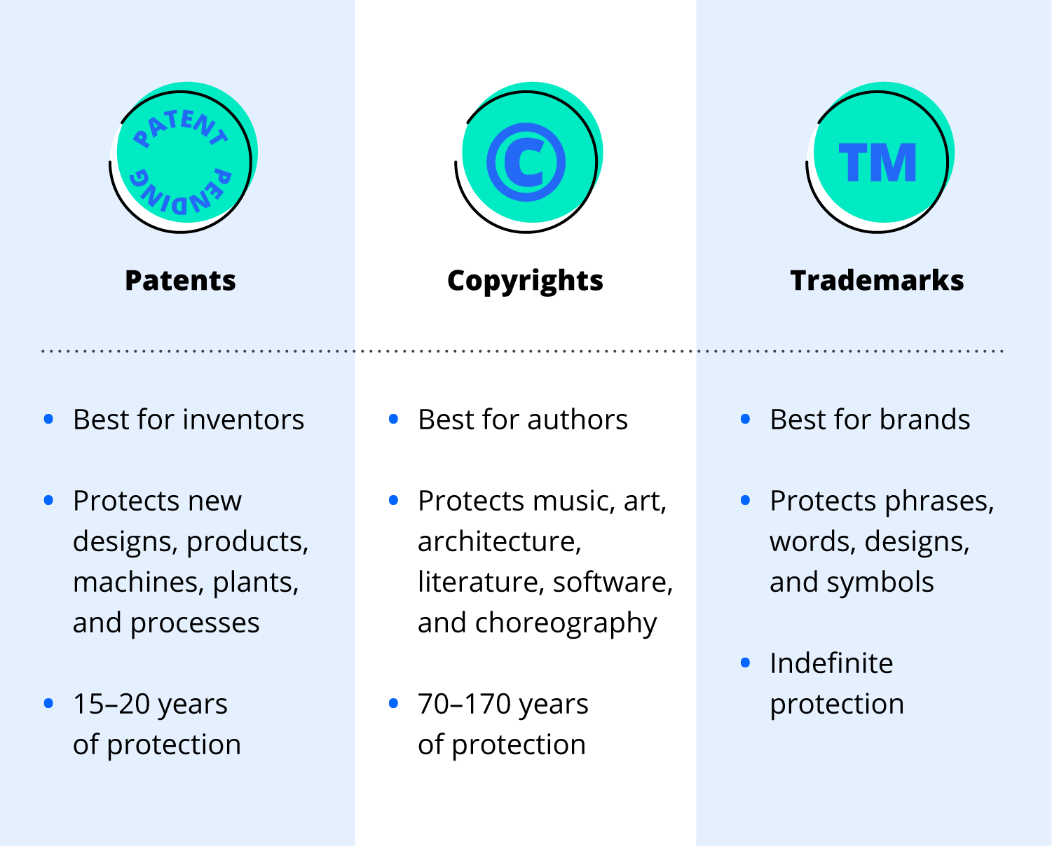 Applying for a Patent or Trademark