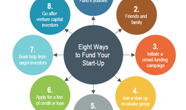 Funding Your Startup: Where to Begin