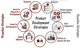 The Right Place for Help with Product Development