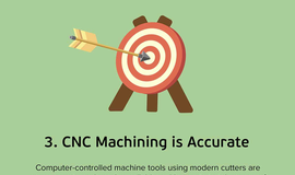 The Benefits of CNC Machining for Prototyping
