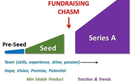 3 tips for raising a seed round of funding