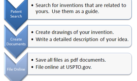 3 steps to getting your invention patented