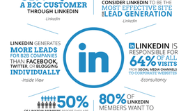 How to Use LinkedIn to Drive Sales and Business Growth