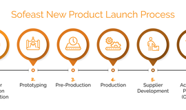 The First Step to Launching Your New Product: Creating a Prototype