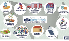 The Lowe's of Albemarle: Serving the Community for Over 20 Years