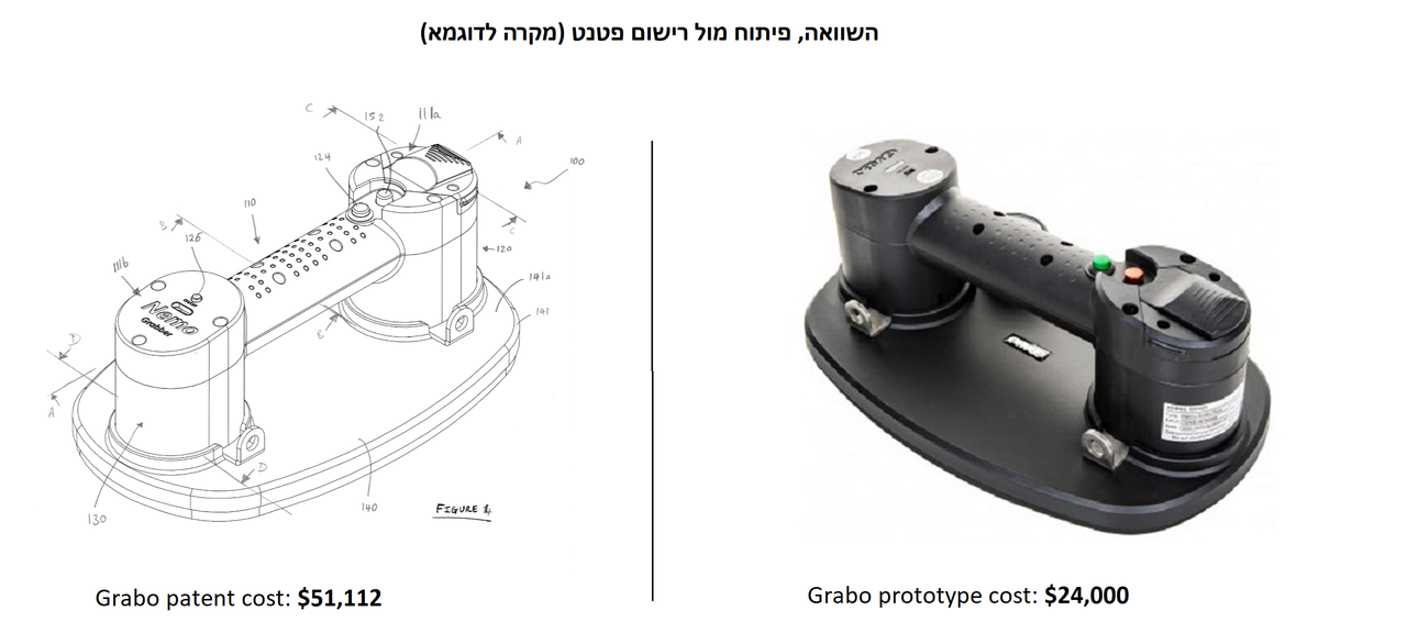 דוגמא - כמה עולה לרשום פטנט