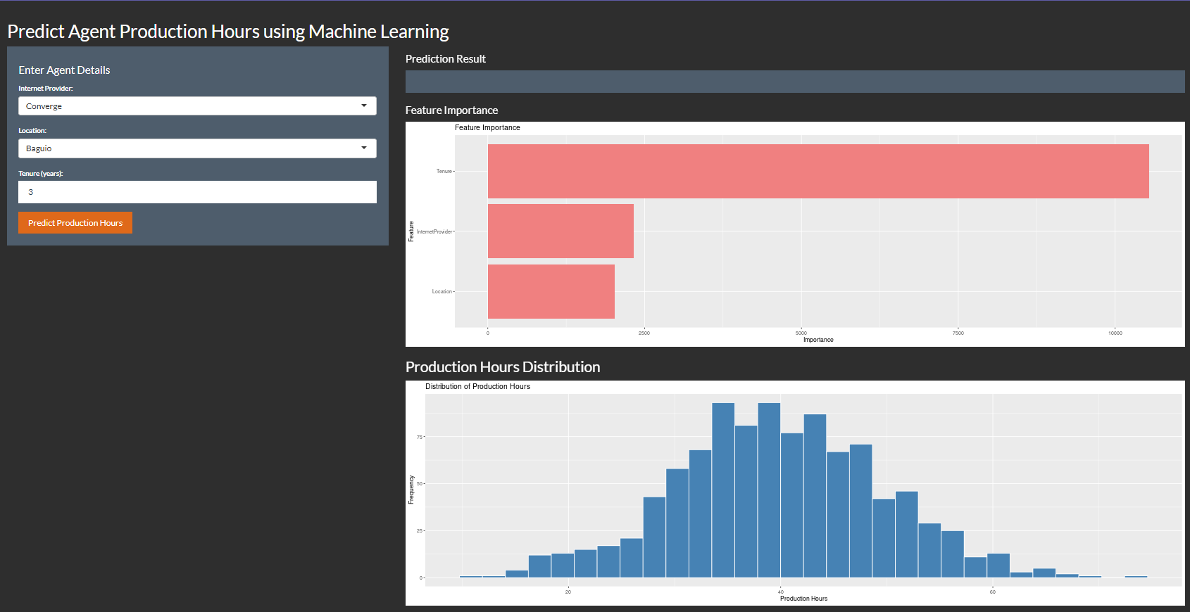 Predict Call Center Agent Production Hours App