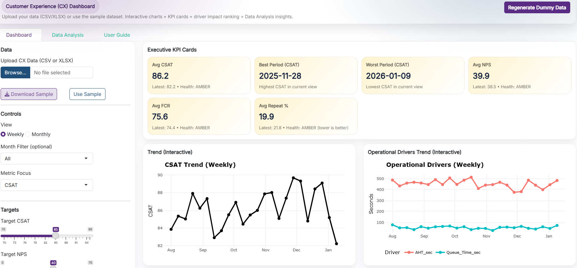 CX Health Check Dashboard App
