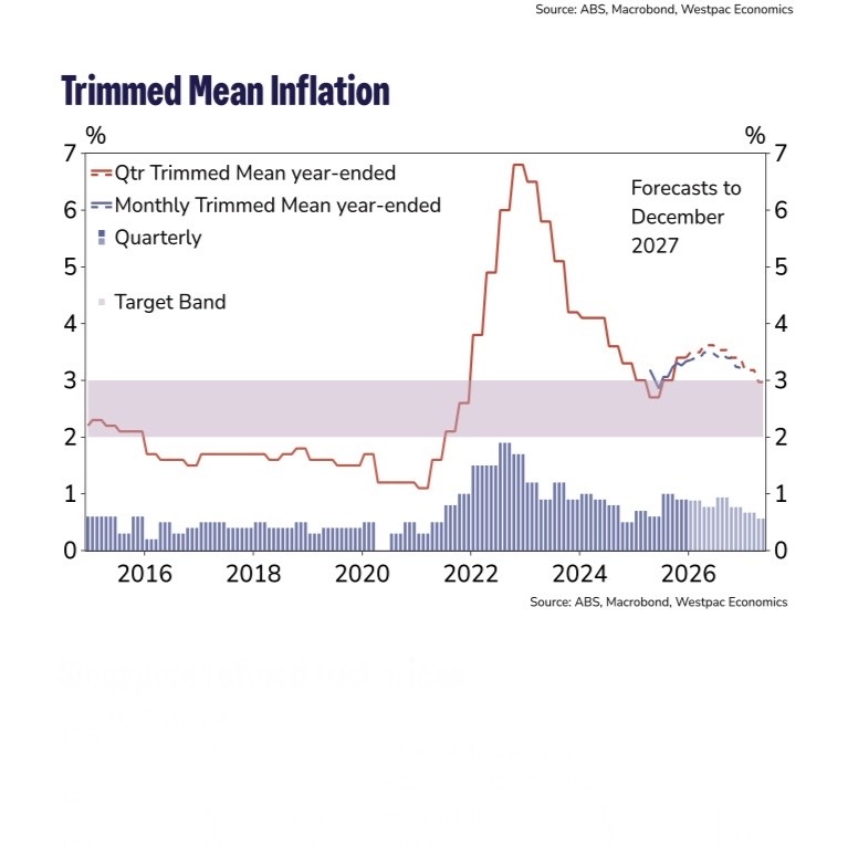 Understanding Trimmed Mean Inflation