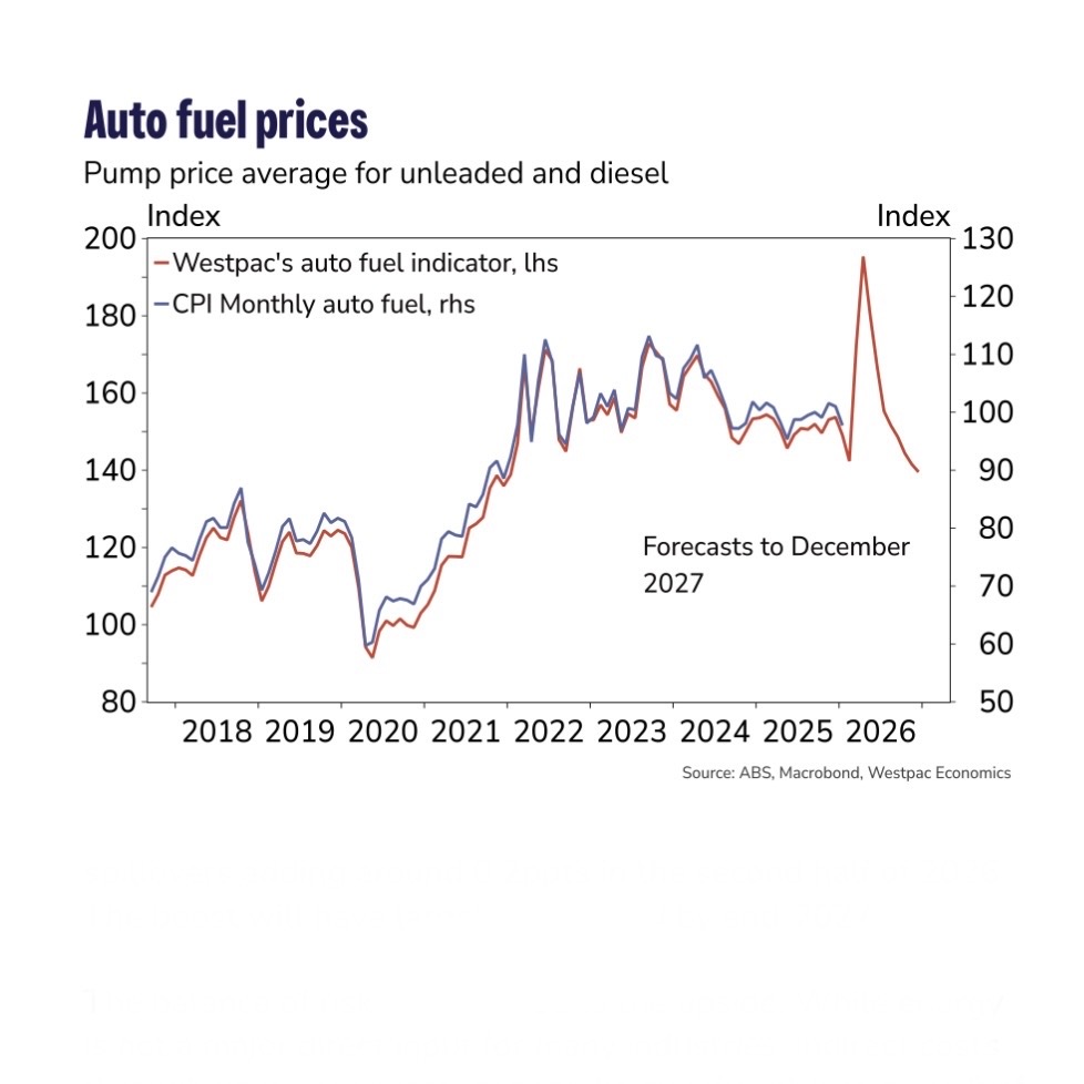Aussie Fuel Price Trends