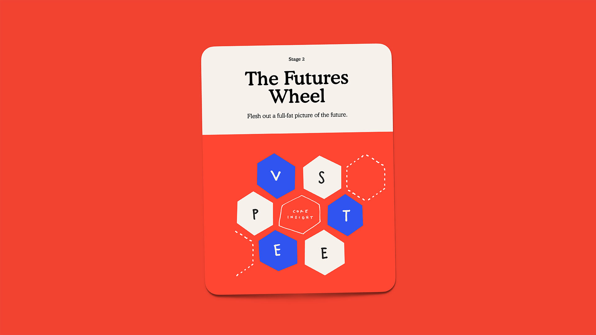 The Futures Wheel