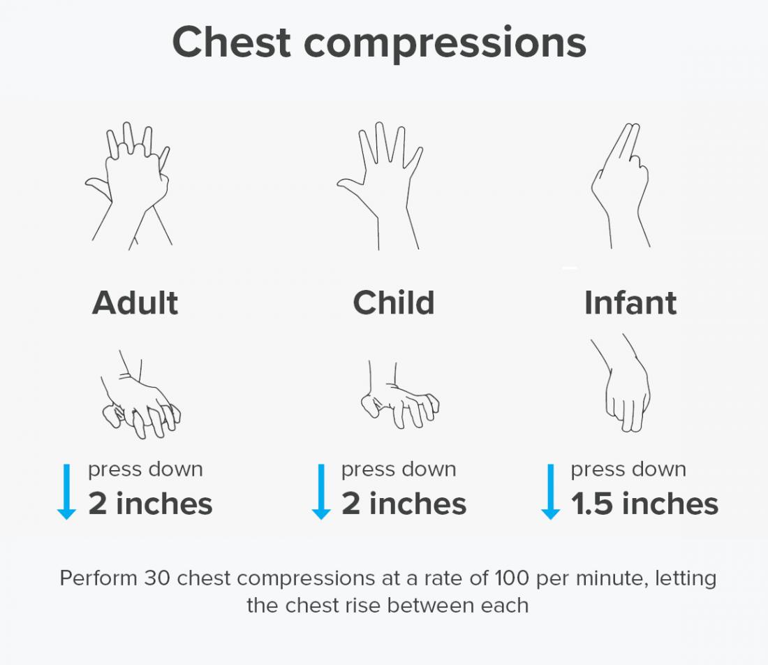 AED Usage