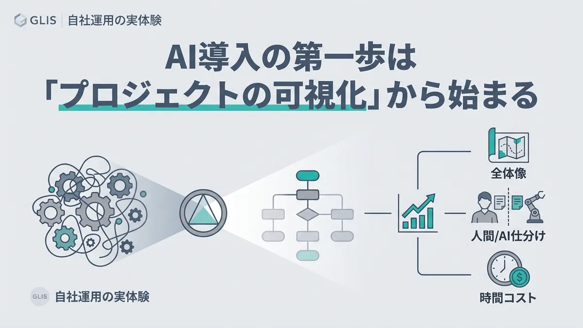 AI導入の第一歩は「プロジェクトの可視化」から始まる