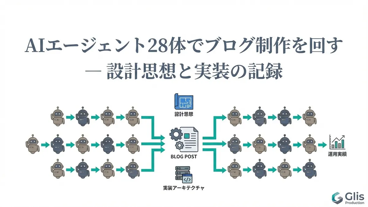 AIエージェント28体でブログ制作を回す — 設計思想と実装の記録