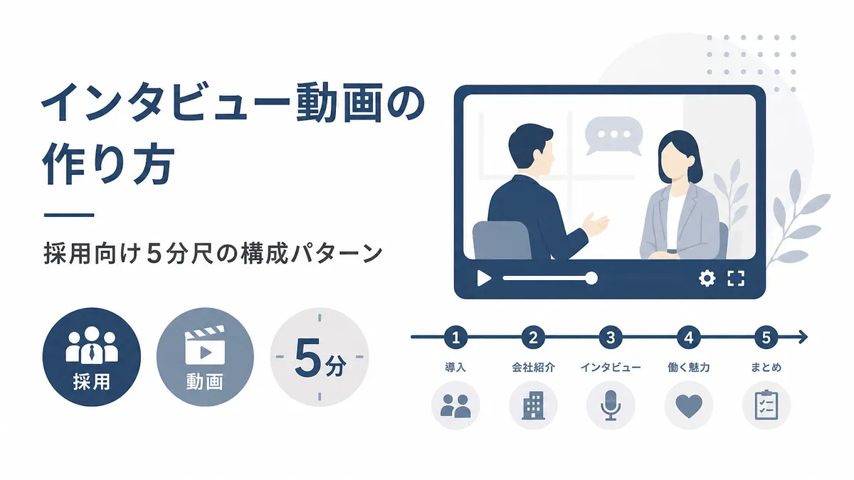 インタビュー動画の作り方 — 採用向け5分尺の構成パターン