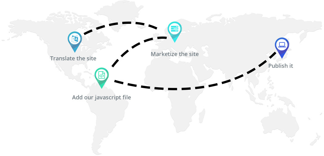 how you can localize your website