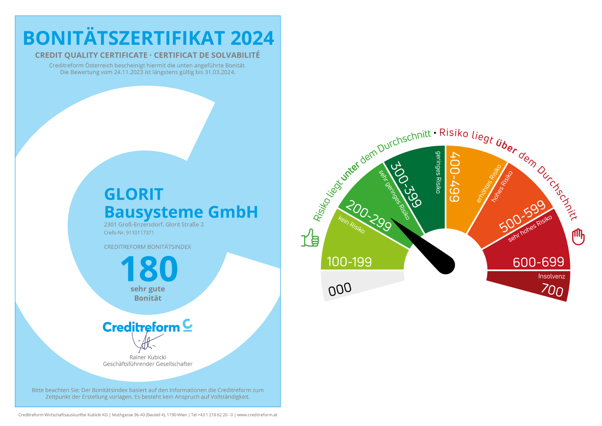 Glorit-Bonität.png