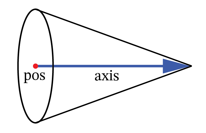 _images/conediagram.png