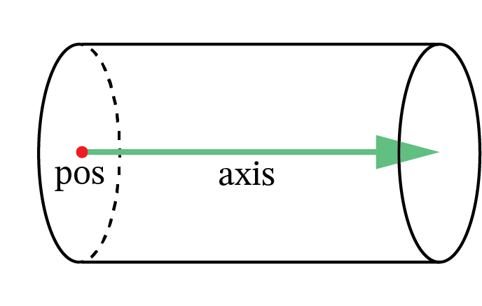 _images/cylinderaxis.png
