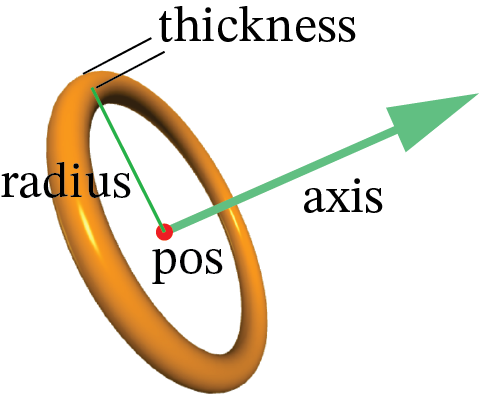_images/ringdiagram.png