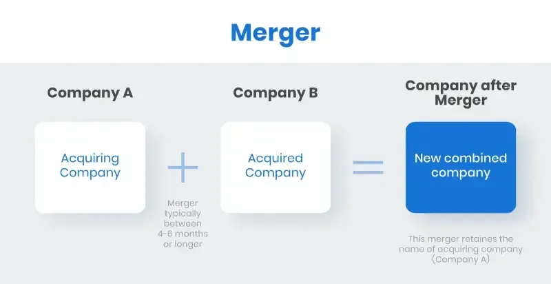 なぜ企業はM&A（Merger and Acquisition）を行うのか