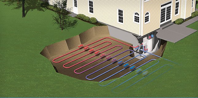 Geothermal Heating & Cooling