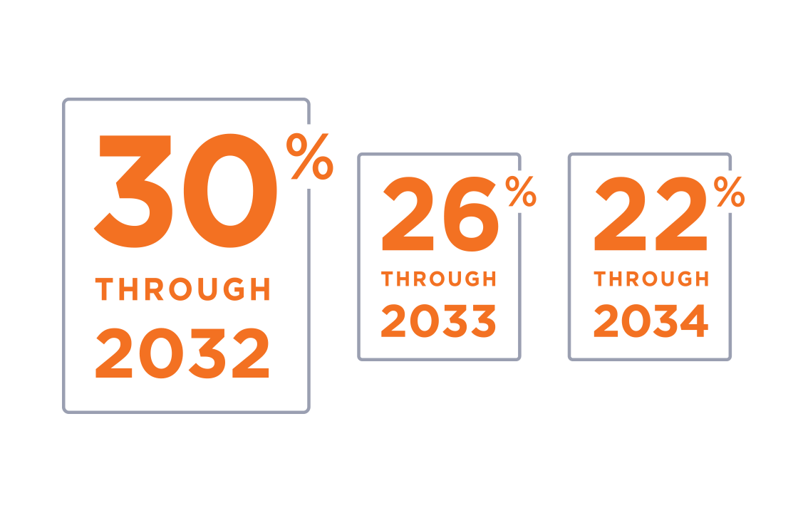 Geothermal Tax Credits Incentives