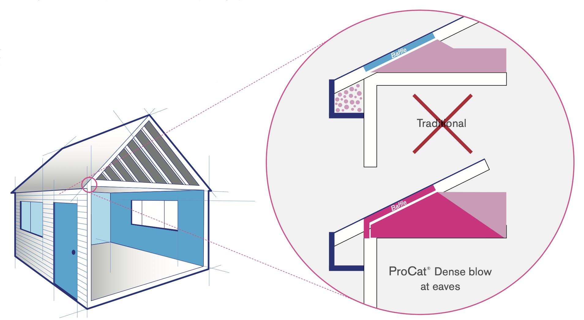 Magnified image of insulation