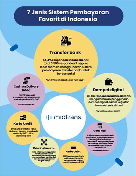 7-Sistem-Pembayaran-Favorit-di-Indonesia