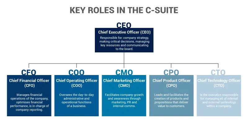 seperti-apakah-struktur-organisasi-startup-yang-ideal-midtrans