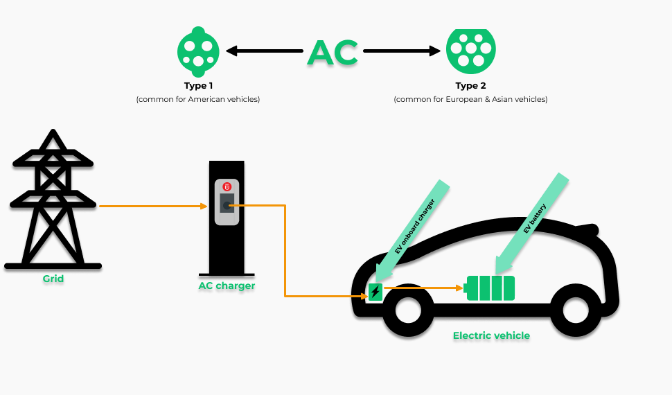 Electric Vehicle Charging Connectors Explained