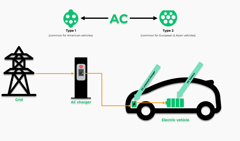 EV Public Charging Cable | Type 2 to Type 2